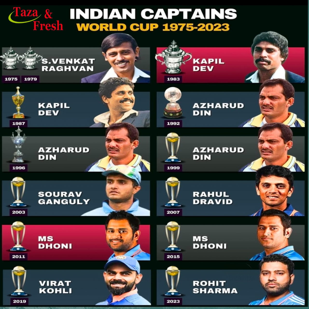Indian Captain